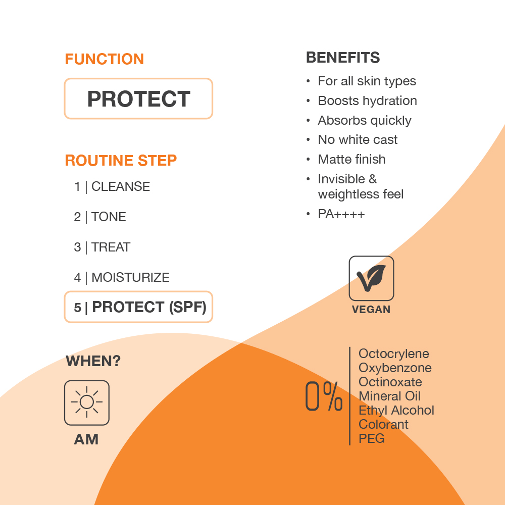 jimjams SKINLAB UV Defense fényvédő szérum SPF50+ 50ml